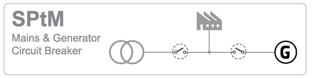 comap application sptm